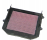 FILTRO ARIA RIUTILIZZABILE K&N