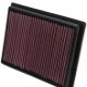 Filtro Aria Riutilizzabile K&N Polaris 